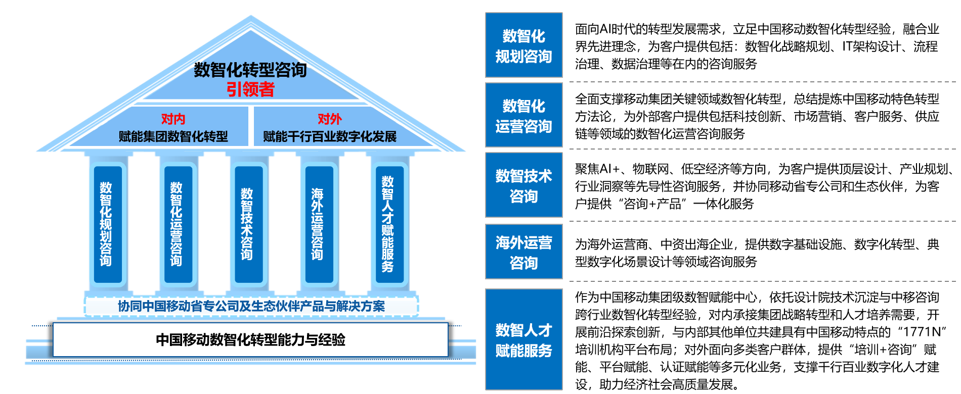 1-产品服务02-五大业务方向.png
