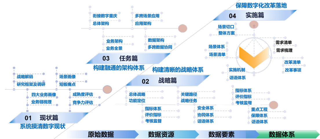 3-行业实践03-陆海新通道数字化改革课题.png