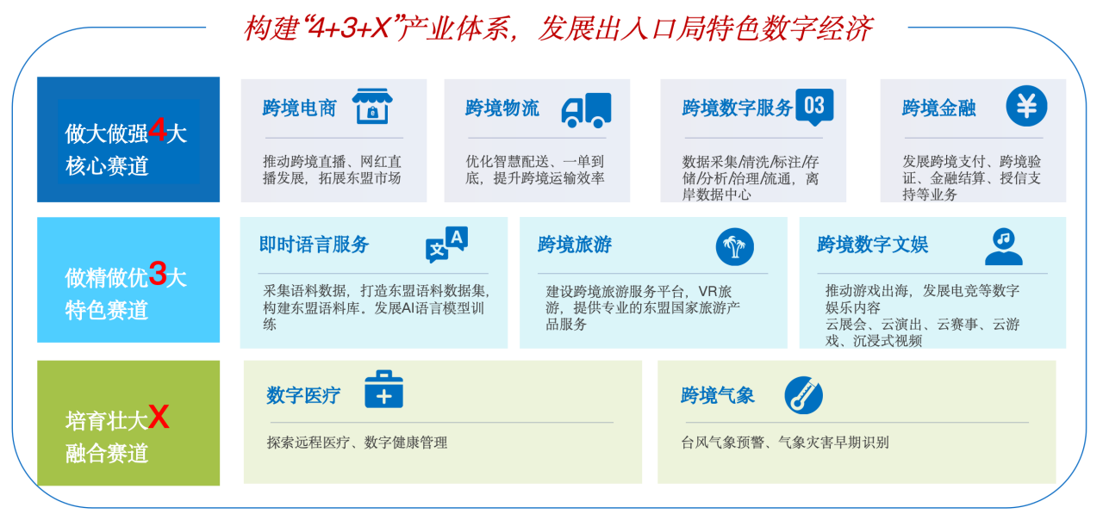3-行业实践09-某市国际通信业务出入口局产业规划.png