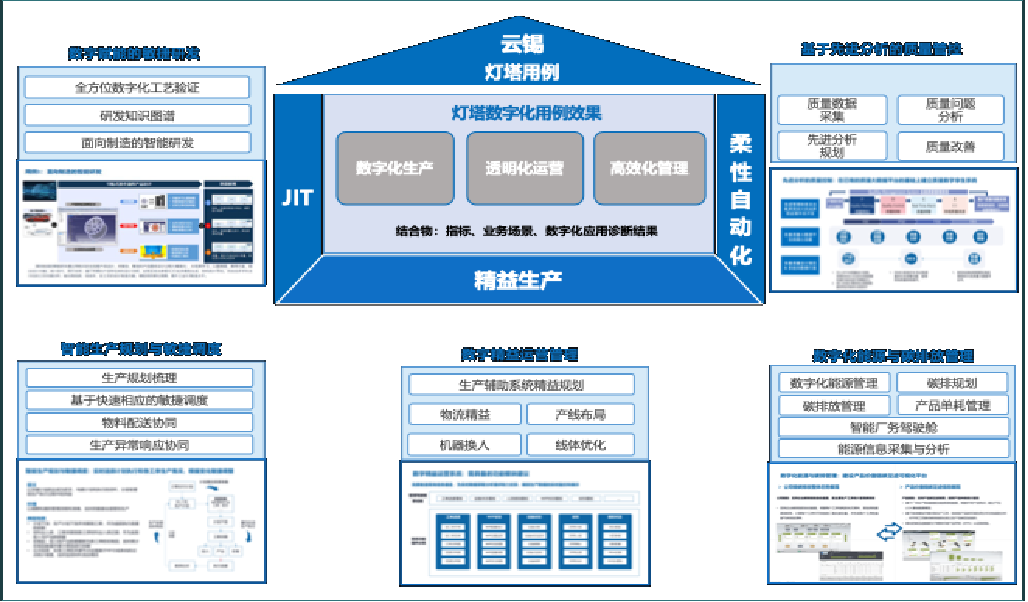 3-行业实践14-某企业灯塔工厂规划咨询方案.png