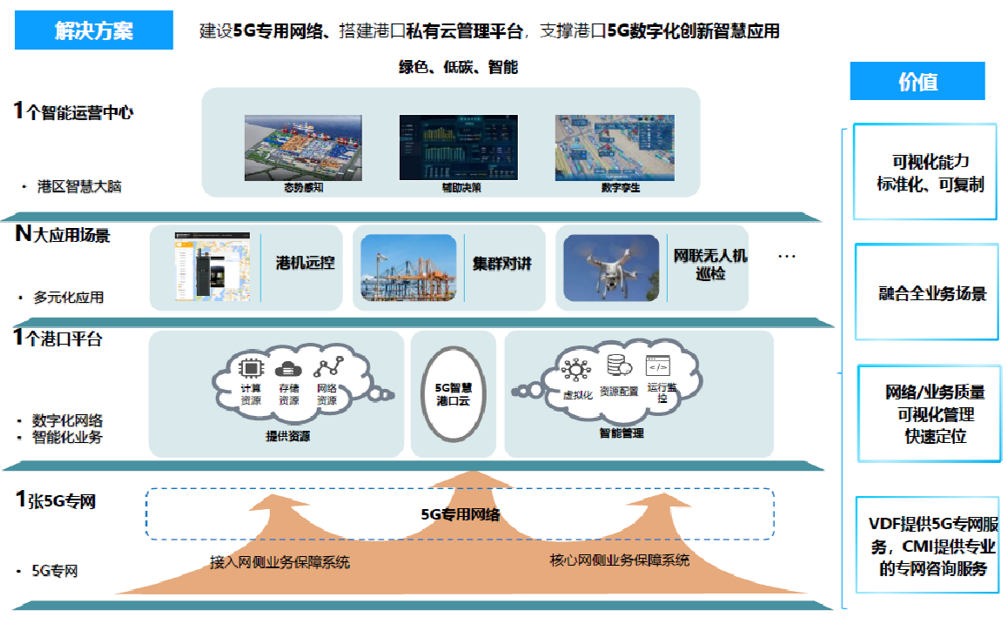 3-行业实践15-某港口智慧港口咨询.png