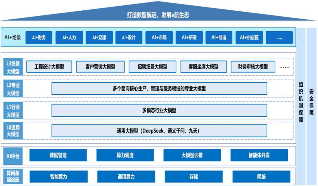 3-行业实践24-某集团航运公司AI+行动方案咨询服务项目.png