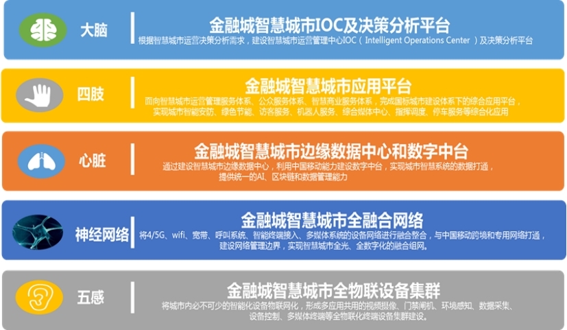 广州国际金融城数字化架构顶层设计.jpg